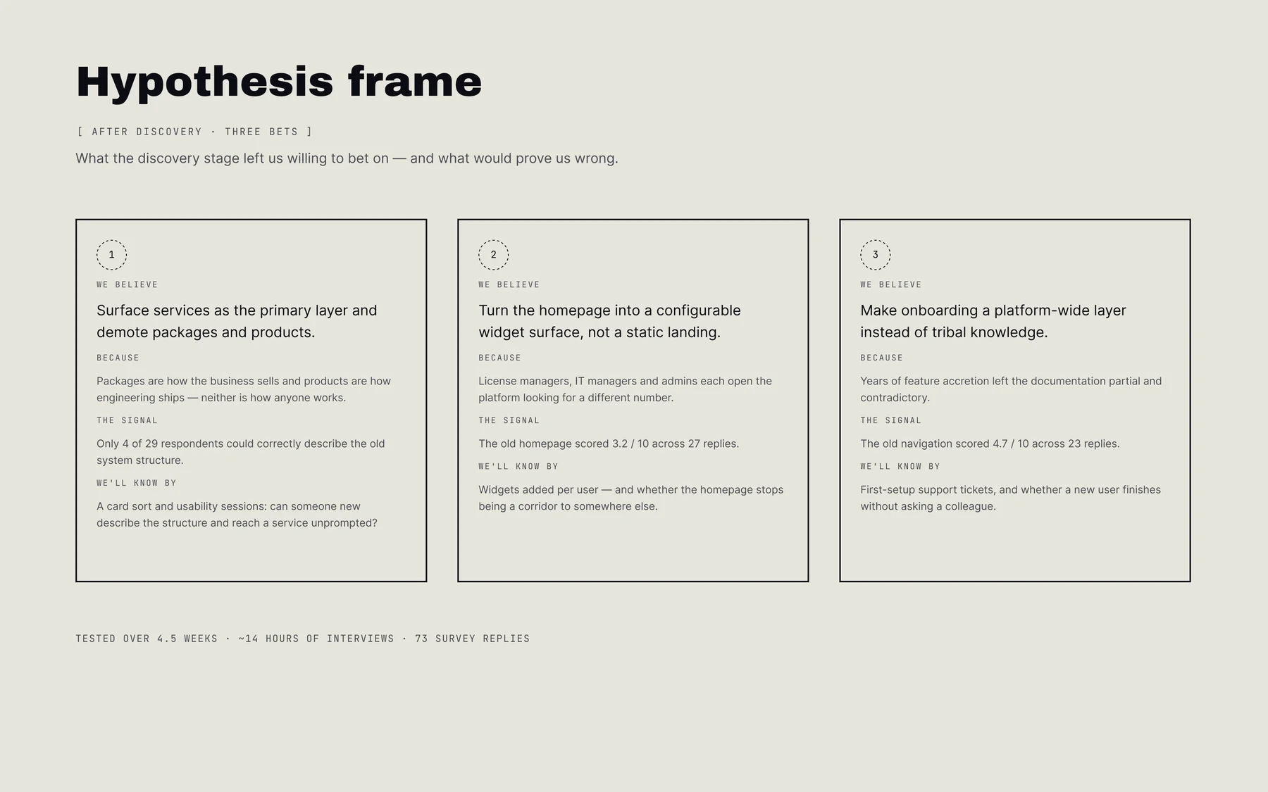 Hypothesis frame after the discovery stage