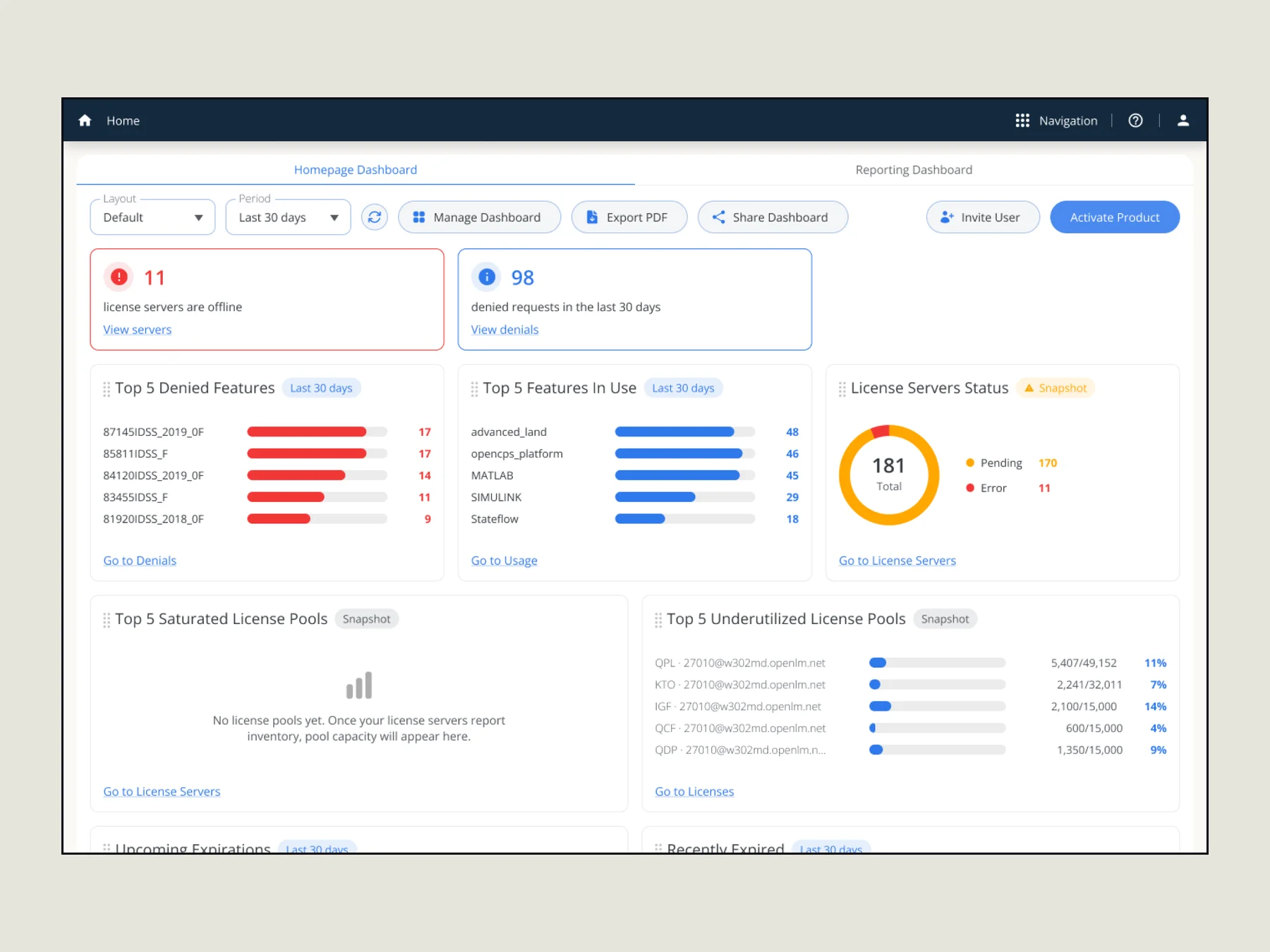 Shipped homepage — KPI row, widget grid, role templates